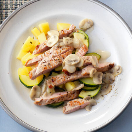 Schnitzelstreifen mit Pilzsauce Schnitzelstreifen mit Pilzsauce
